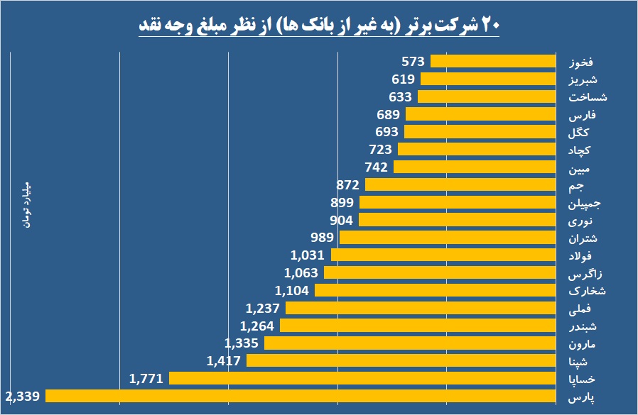 پارک نقدینگی جلوی بانک‌ها / کیسه‌های «پارس» از پول پر شد