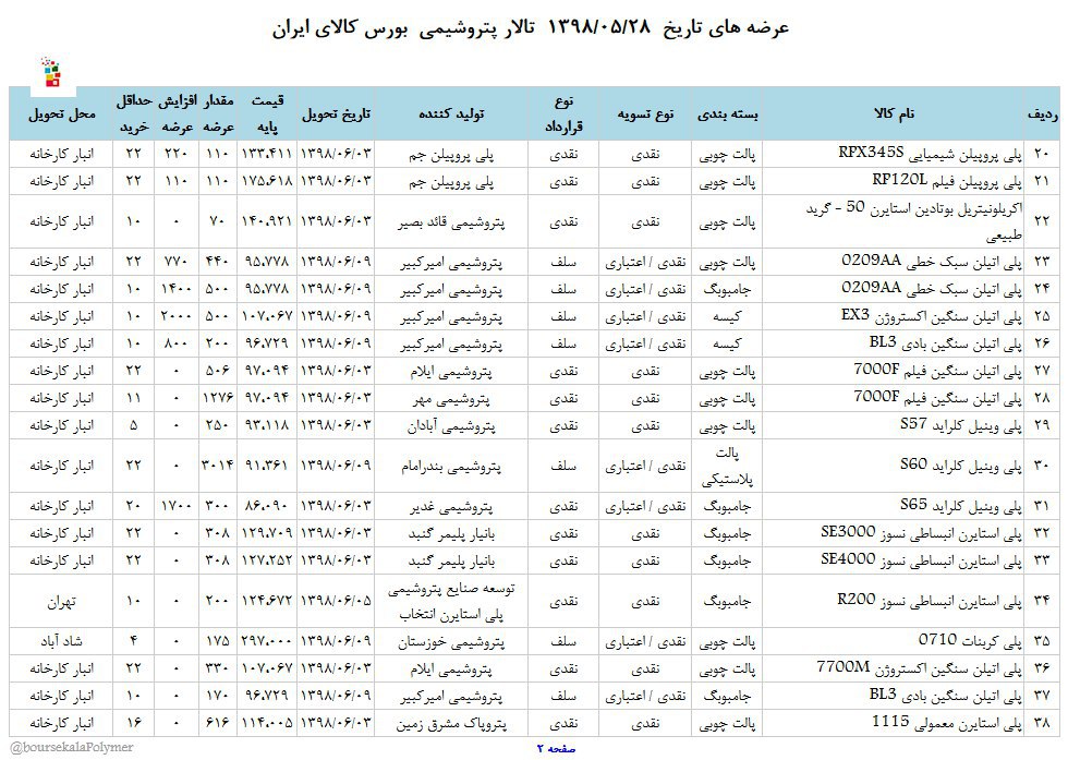 عرضه متنوع انواع مواد پلیمری در بورس کالا