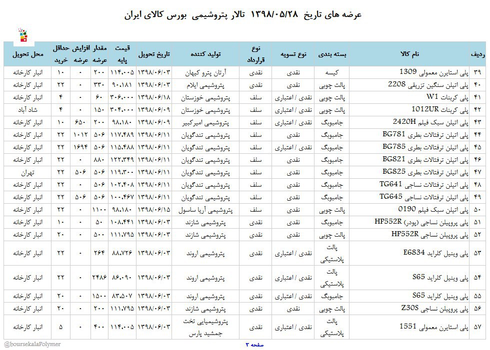 عرضه متنوع انواع مواد پلیمری در بورس کالا