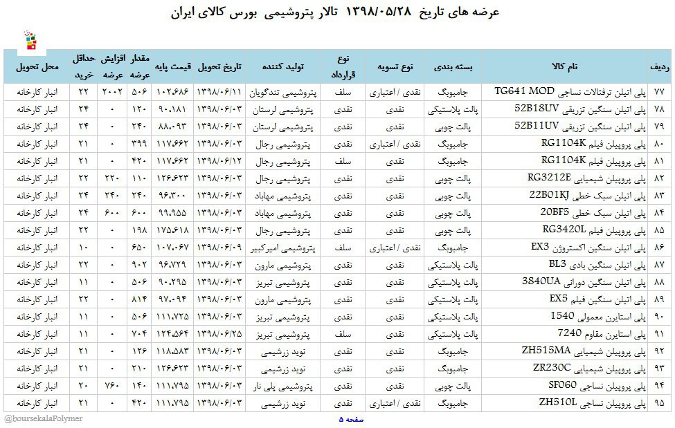 عرضه متنوع انواع مواد پلیمری در بورس کالا