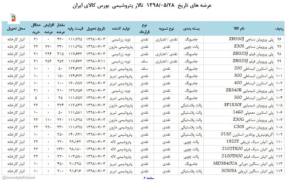 عرضه متنوع انواع مواد پلیمری در بورس کالا