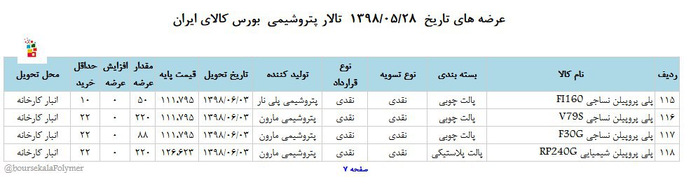 عرضه متنوع انواع مواد پلیمری در بورس کالا