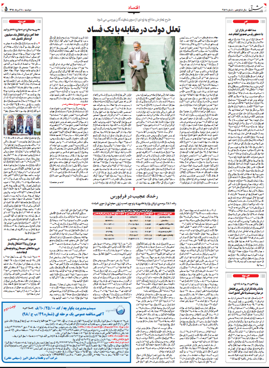 رخداد عجیب در فرابورس رخداد عجیب در فرابورس