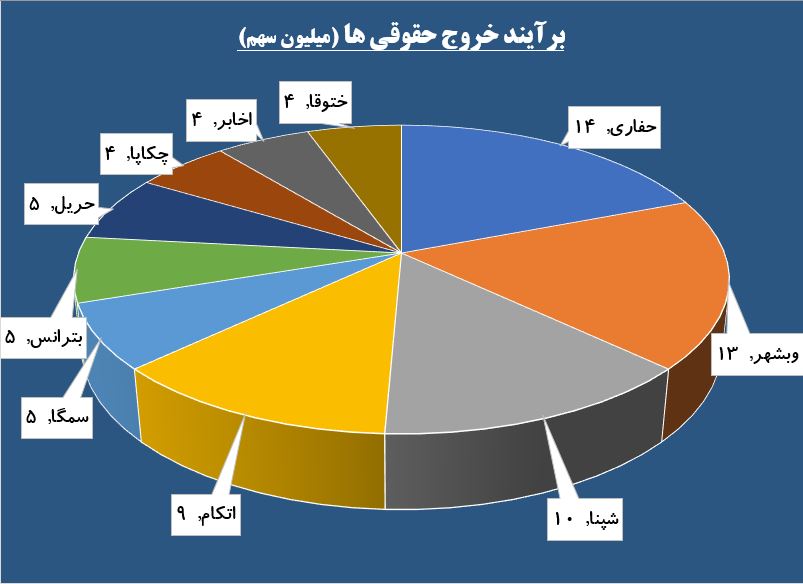 صف «تنوین» و «سشمال» شلوغ شد / حفر چاه فروش حقوقی ها در «حفاری»