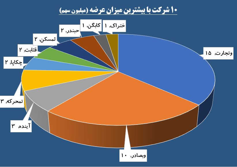 صف «تنوین» و «سشمال» شلوغ شد / حفر چاه فروش حقوقی ها در «حفاری»