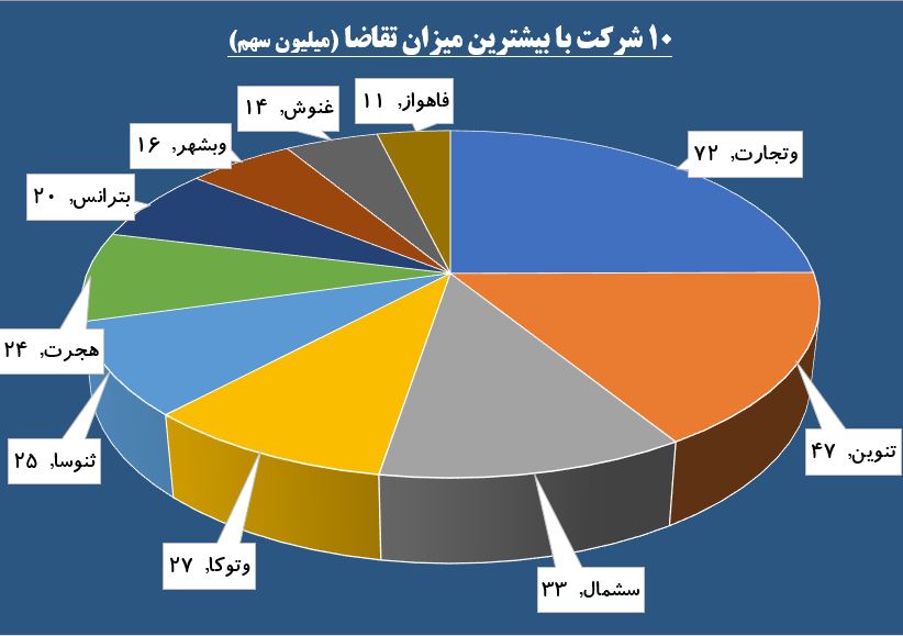 صف «تنوین» و «سشمال» شلوغ شد / حفر چاه فروش حقوقی ها در «حفاری»