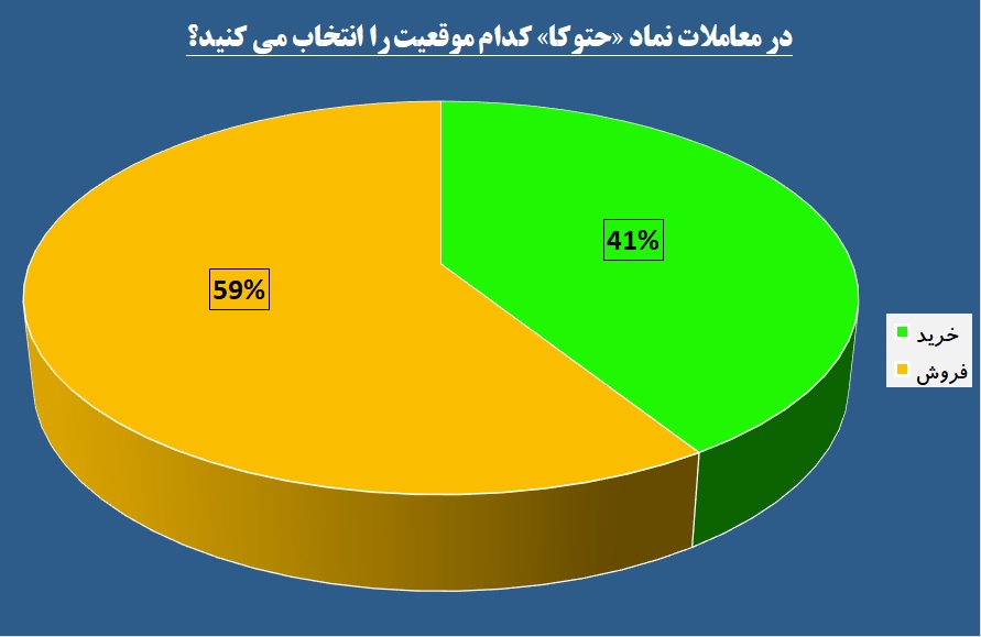 وابستگان کشنده بار بدهی‌های «حتوکا» / وام‌های این اصفهانی فاصله‌دار شد