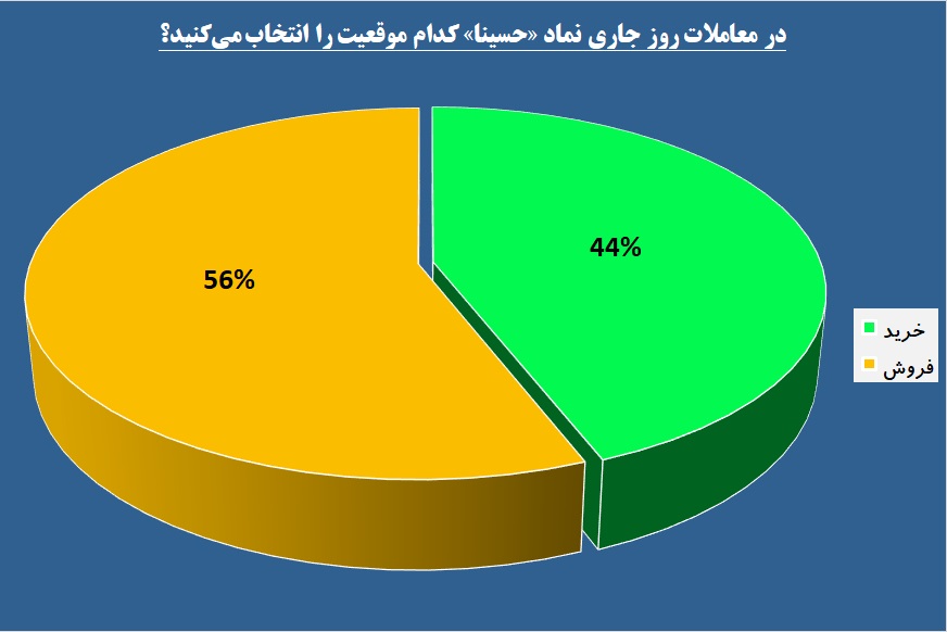 پاییز گرم در انتظار سینا / «حسینا» بر مدار صعود حرکت می‌کند