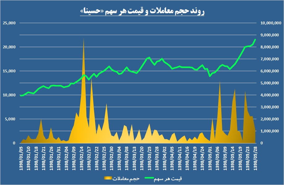 پاییز گرم در انتظار سینا / «حسینا» بر مدار صعود حرکت می‌کند