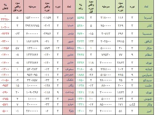 کامل نیست// نگاهی به بازارهای جهانی/ کامل نیست// نگاهی به بازارهای جهانی/