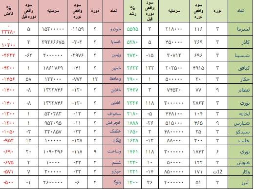 کامل نیست// نگاهی به بازارهای جهانی/