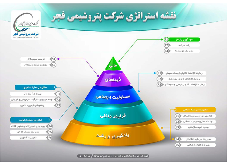 افزایش ۲۴ درصدی سود خالص 