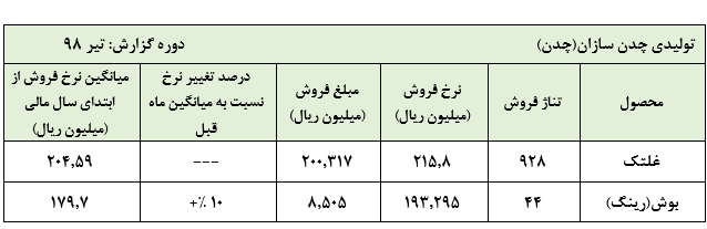 روند متعادل فروش «چدن» در سال جاری