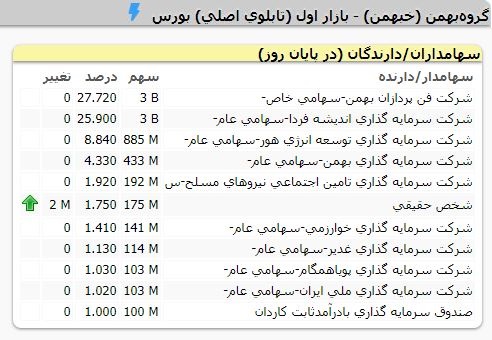 کروز حامی «خبهمن» / سودسازی زیر چتر بازار سرمایه