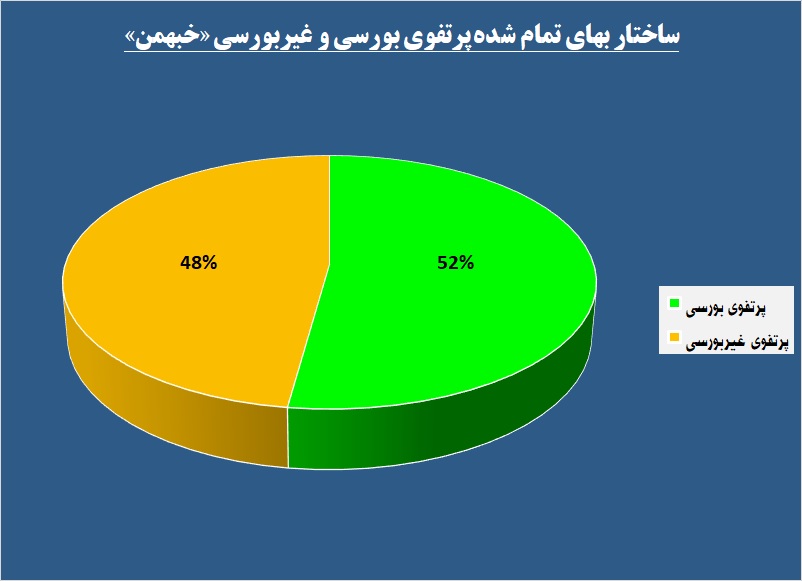 کروز حامی «خبهمن» / سودسازی زیر چتر بازار سرمایه