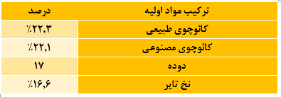 رد تایر‌های رادیال سیمی بر فروش شرکت/ خط ترمز لاستیک بایاس در