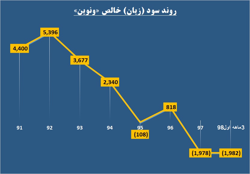 تکیه گروه توسعه ملی بر مسند صدرهاشمی‌نژاد / حاشیه‌های مجمع «ونوین» پایان ندارد