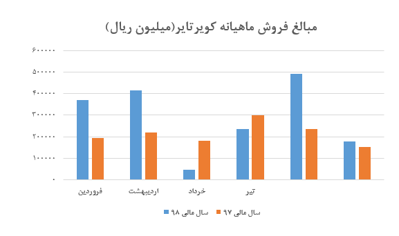 نرخ فروش لاستیک رادیال به ۲۱۰ میلیون ریال رسید نرخ فروش لاستیک رادیال به ۲۱۰ میلیون ریال رسید
