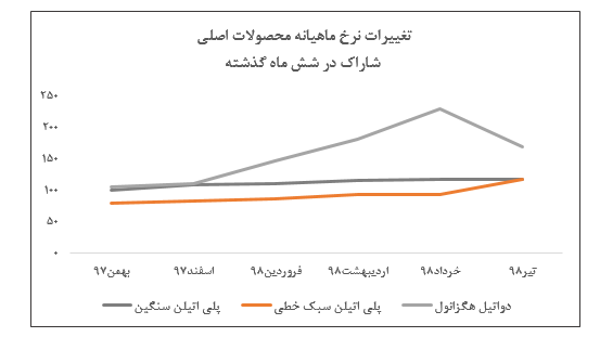 فروش ۶.۳۴۱ میلیارد ریالی در چهارمین ماه سال فروش ۶.۳۴۱ میلیارد ریالی در چهارمین ماه سال