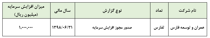 صدور مجوز افزایش سرمایه «ثفارس» صدور مجوز افزایش سرمایه «ثفارس»