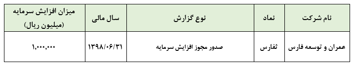 صدور مجوز افزایش سرمایه «ثفارس»