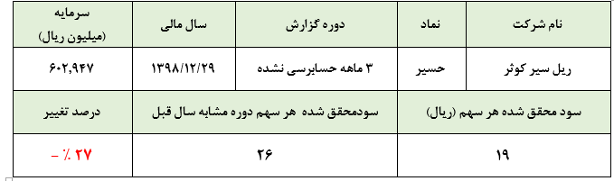 تغییر سیاست‌ها هم مانع کاهش سود «حسیر» نشد