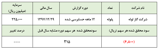 «پلوله» و زیانی که حالا حالاها جبران نمیشود «پلوله» و زیانی که حالا حالاها جبران نمیشود