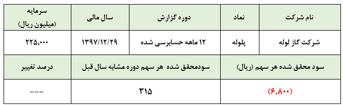 «پلوله» و زیانی که حالا حالا‌ها جبران نمی‌شود