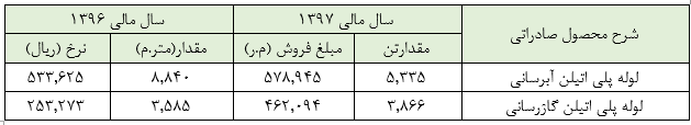 «پلوله» و زیانی که حالا حالاها جبران نمیشود «پلوله» و زیانی که حالا حالاها جبران نمیشود