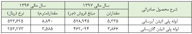 «پلوله» و زیانی که حالا حالا‌ها جبران نمی‌شود