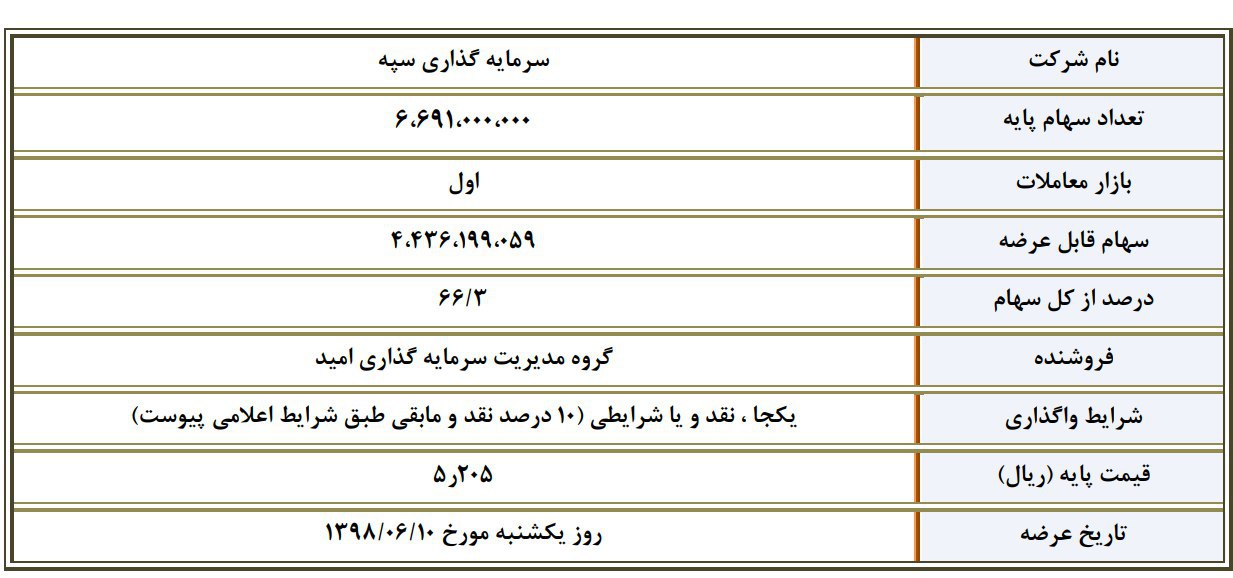 بلوک «وسپه» روی میز مزایده «وامید»