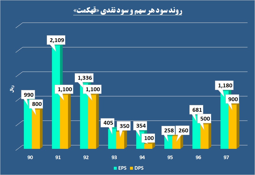 تابلوی عبور ممنوع در مسیر این قندی / «قهکمت» از پیش بینی‌های خود عبور کرد