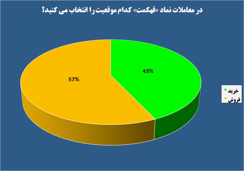 تابلوی عبور ممنوع در مسیر این قندی / «قهکمت» از پیش بینی‌های خود عبور کرد