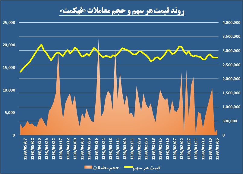 تابلوی عبور ممنوع در مسیر این قندی / «قهکمت» از پیش بینی‌های خود عبور کرد