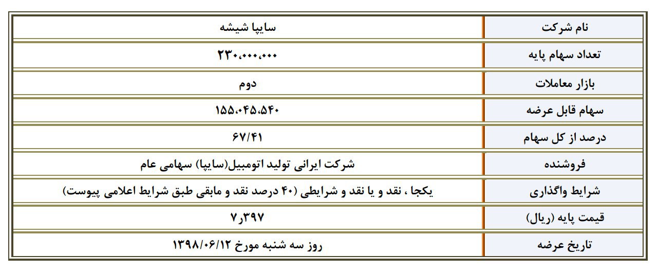 بلوک «کساپا» روی میز مزایده «خساپا»