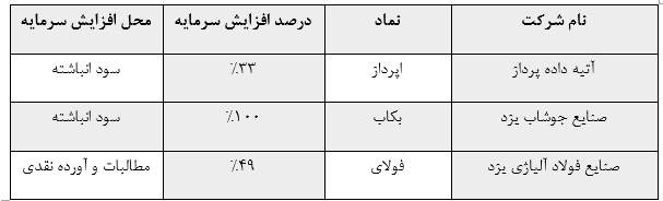 کدال با طعم افزایش سرمایه