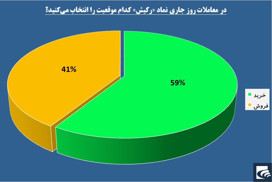 فلش قرمز خروج در مقابل حقوقی‌های «رکیش» درج شد