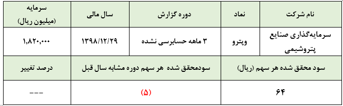 شناسایی درآمد فروش سهام «رتکو» در گزارش سه ماهه «وپترو»