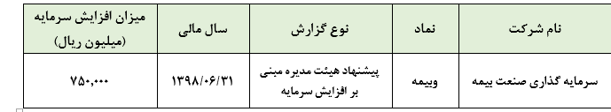 پیشنهاد افزایش سرمایه ۵۶۷ درصدی «وبیمه» / سرمایه شرکت در دو مرحله به ۵.۰۰۰ میلیارد ریال خواهد رسید