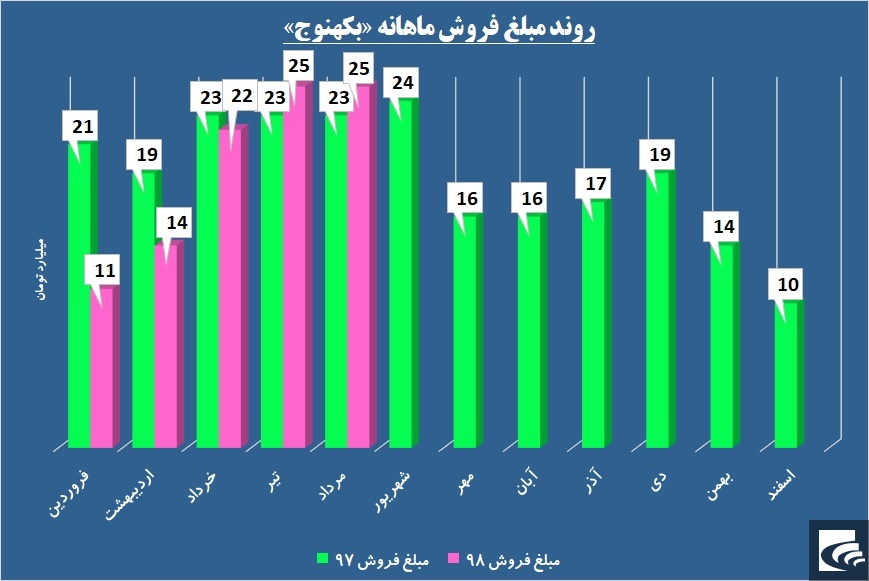 کارت ضمانت این نیروگاه به اتمام رسید