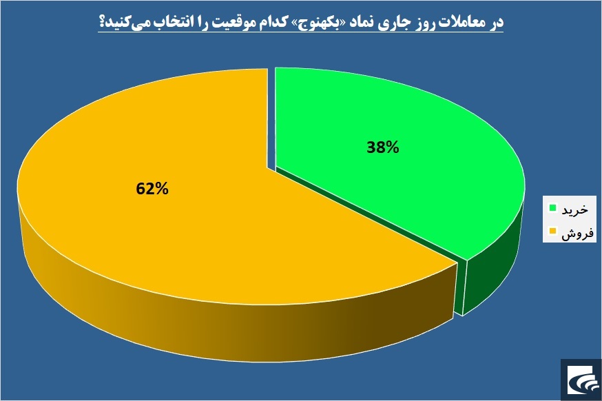 کارت ضمانت این نیروگاه به اتمام رسید