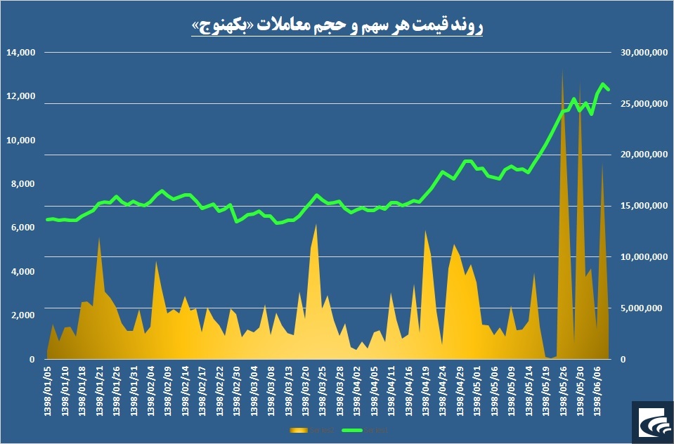 کارت ضمانت این نیروگاه به اتمام رسید