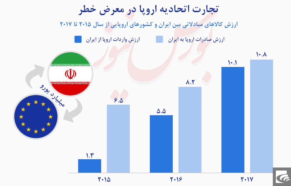 نتیجه تحریم‌های ایران برای اروپا پرریسک بود