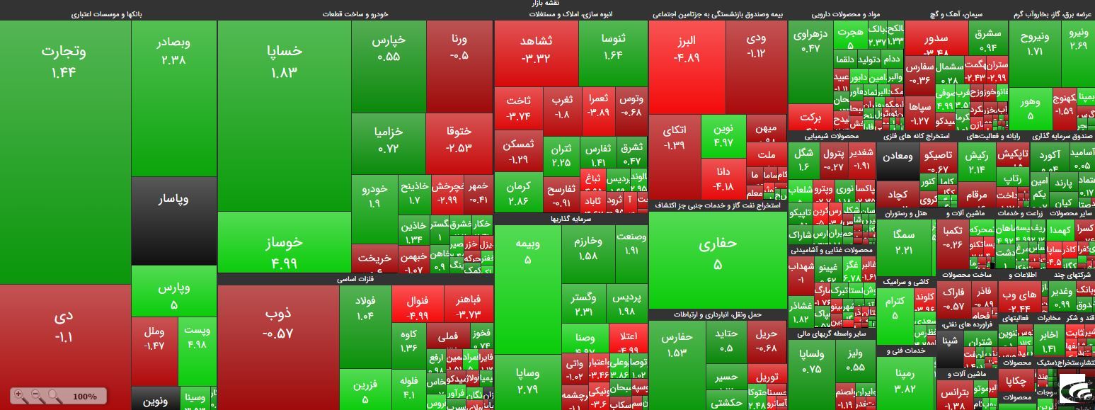 فشار معاملات در «تپکو» و «حفاری» از دو جنس متفاوت است