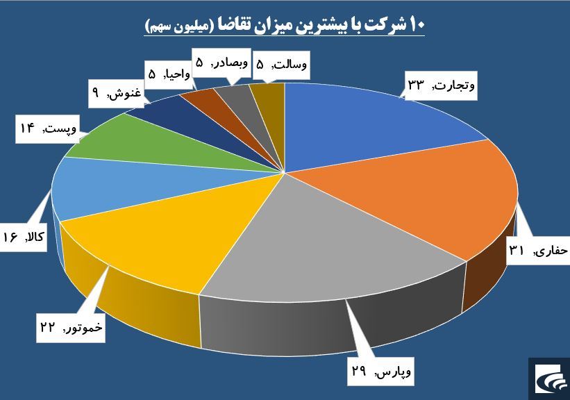 فشار معاملات در «تپکو» و «حفاری» از دو جنس متفاوت است