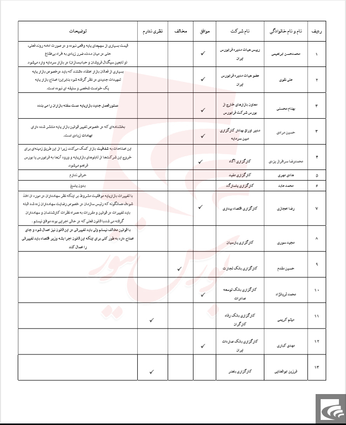 تغییرات بازار پایه مثبت یا منفی؟