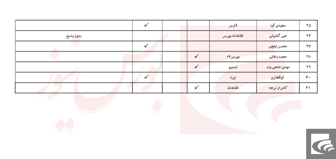 تغییرات بازار پایه مثبت یا منفی؟