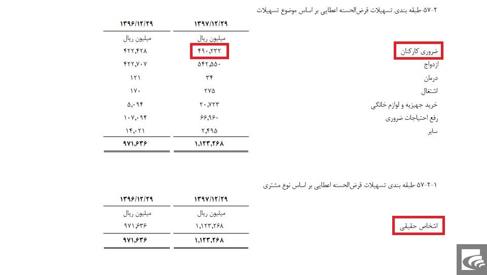 وقتی 