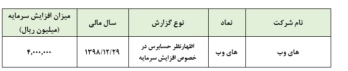 اظهار نظر حسابرس در خصوص پیشنهاد افزایش سرمایه «های وب»برنامه افزایش سرمایه ۳۰ درصدی شرکت از محل سود انباشته