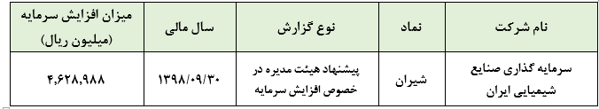 پیشنهاد افزایش سرمایه ۹۰ درصدی «شیران»